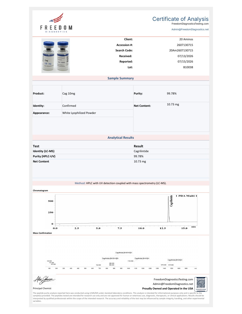 Report page for Cag · 10mg