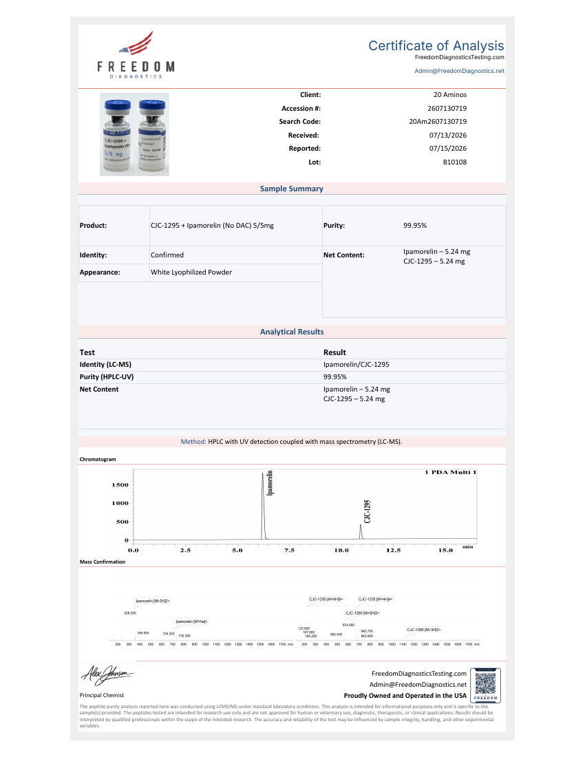 Report page for CJC-1295 + Ipamorelin (No DAC) · 5/5mg