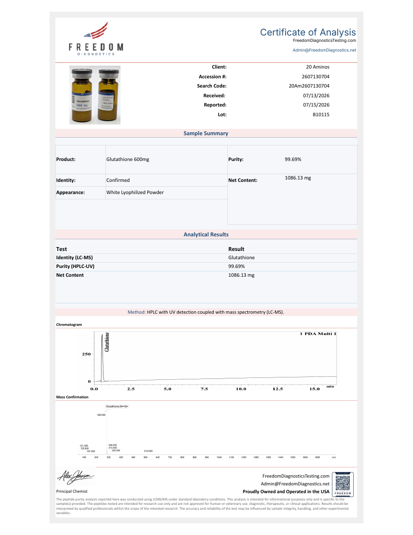 Report page for Glutathione · 600mg