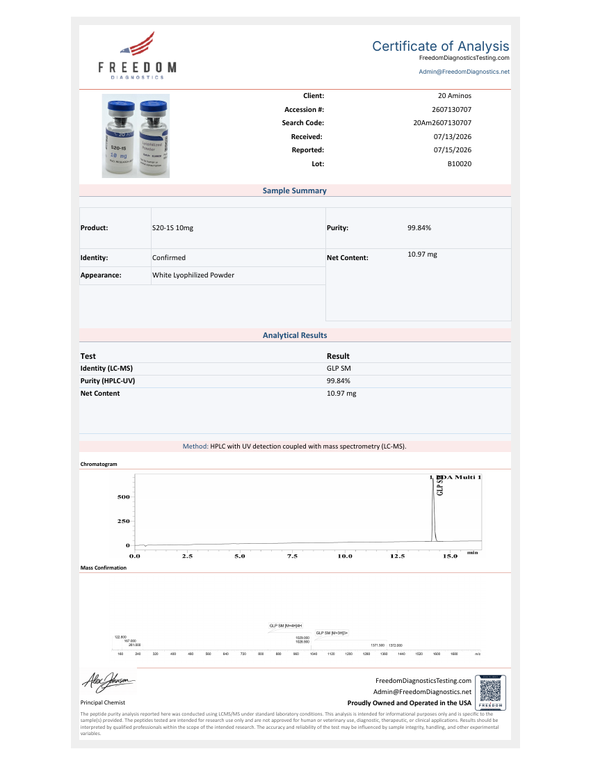 Report page for S20-1S · 10mg