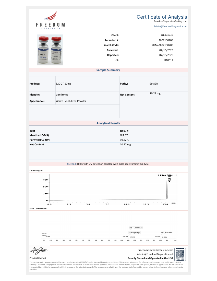 Report page for S20-2T · 10mg