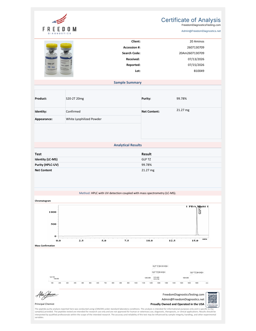 Report page for S20-2T · 20mg
